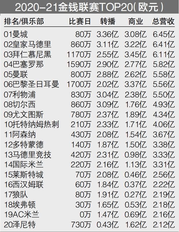 本赛季欧冠首回合比赛将在2月24日举行，而第二回合比赛将在3月12日在巴塞罗那举行。